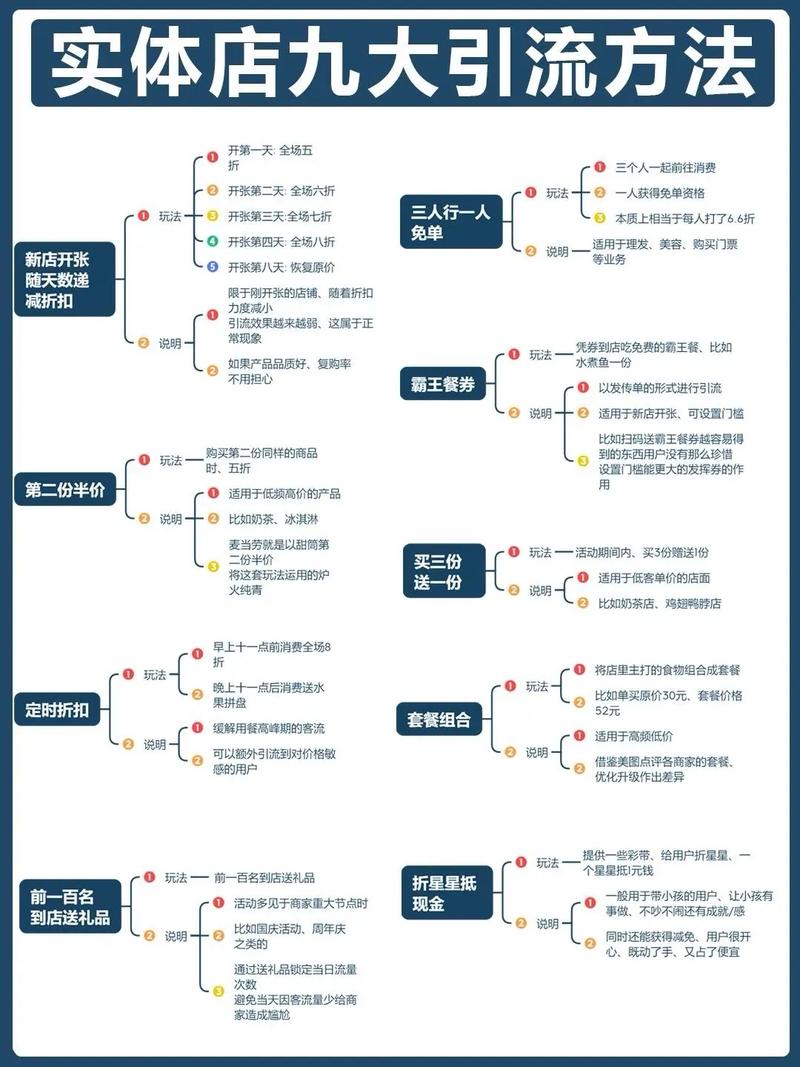 如何通过文章获得店铺基础差、流量少时的精准引流策略？