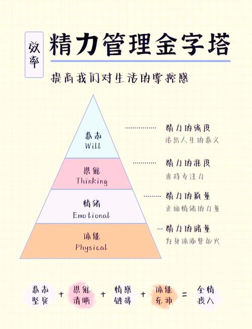 不同关键词优化周期，我能节省多少时间？