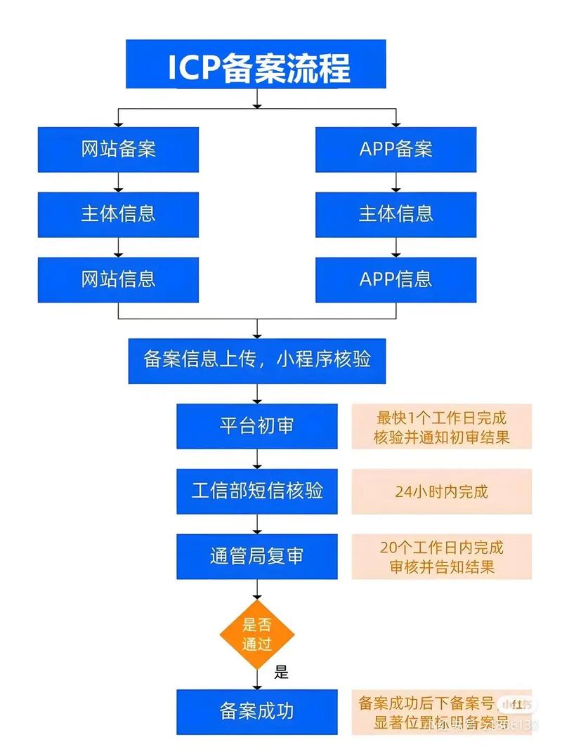企业网站建设备案流程详解，助您快速上线运营！