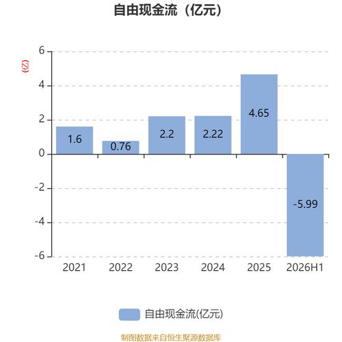 如何通过上海建网站实现收入增长，获得哪些具体收益？