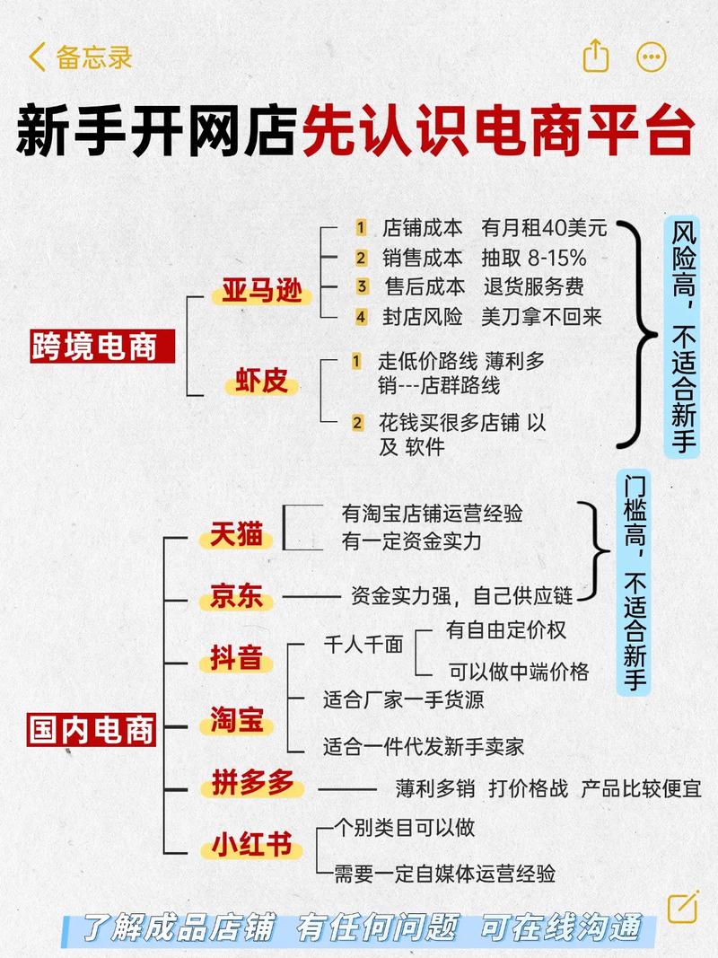 了解常见网站类型，如何选择适合自己的平台？