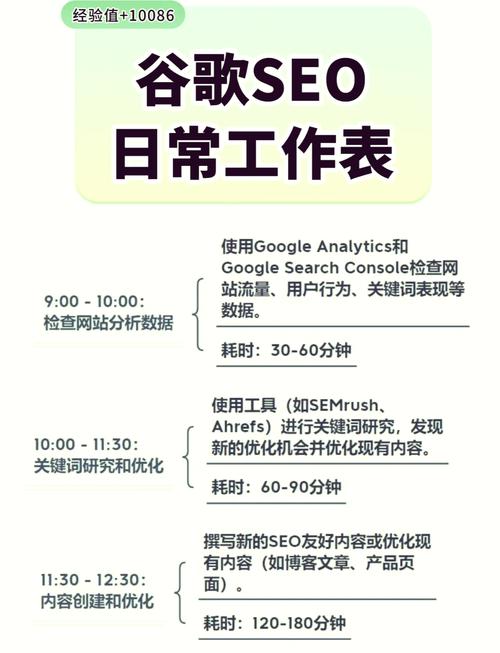 学习SEO，如何让我的网站在谷歌上获得更多精准流量？