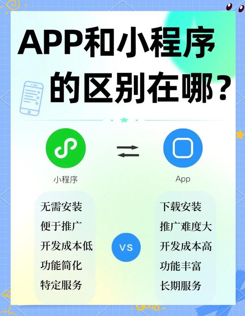 如何快速区分小程序和APP，掌握两者优势？