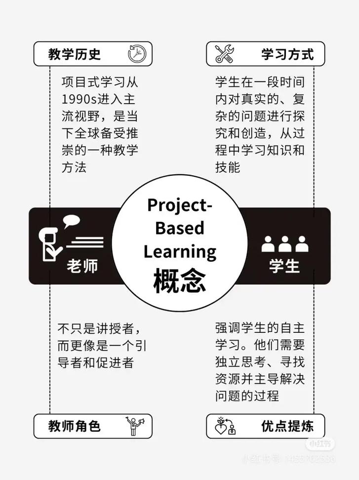 学习RDS应用场景，我能掌握哪些具体项目操作技巧？