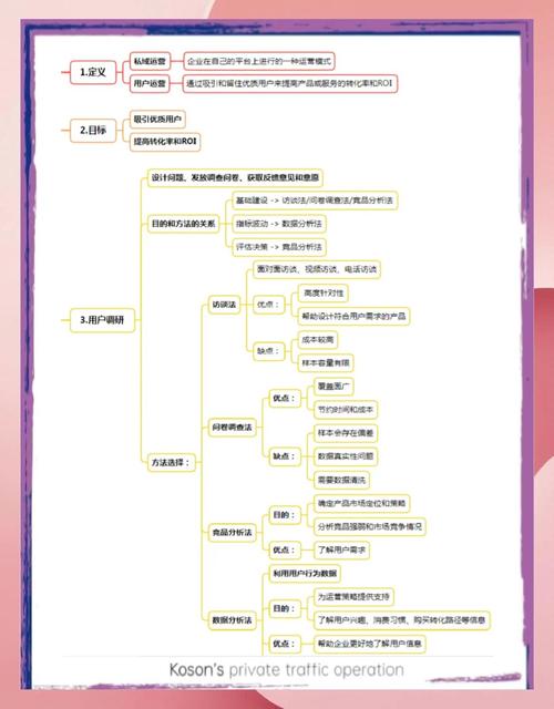 如何准备步骤打造成功网站，快速提升流量与转化？