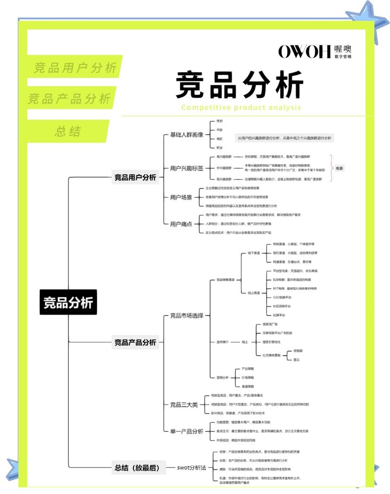 如何用趋势分析法让SEM竞价更精准，提升转化率？