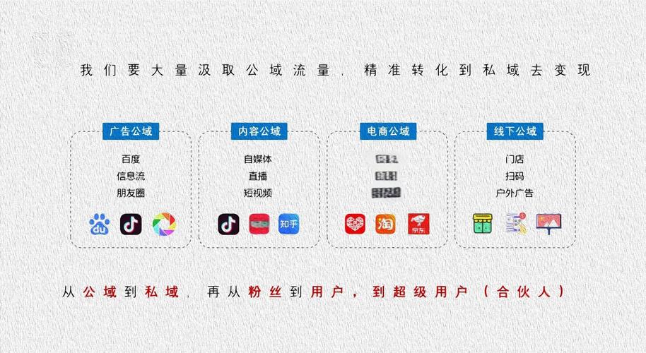 阅读本文，你能学会如何将网络流量高效变现吗？