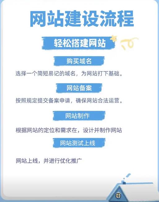 如何缩短网站建设周期，快速上线带来哪些优势？