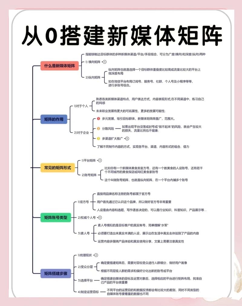 如何构建媒体矩阵，轻松实现网络推广效果最大化？