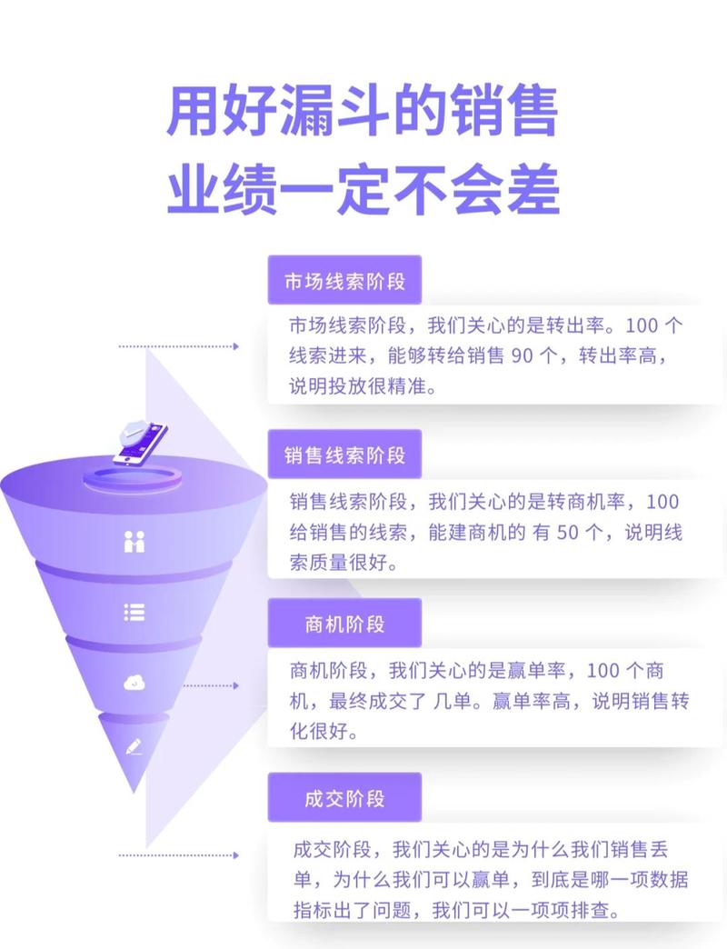 如何通过SEO提升销售量，精准锁定潜在客户？