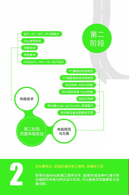 学习本文，如何高效加速网站前端开发与CSS编写？