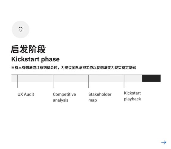 建筑师如何通过UX旅程提升设计效率与用户体验？