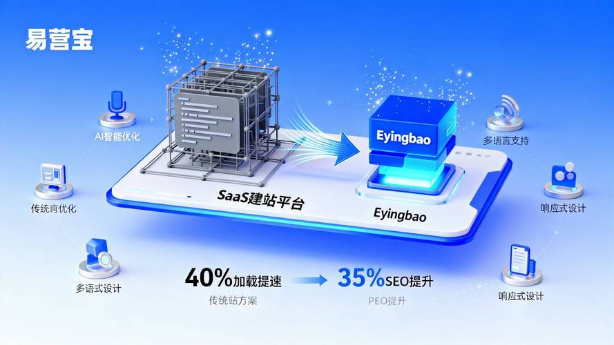 如何选择SaaS云建站，避免传统建站弊端？