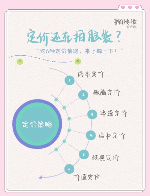 如何定价产品才能留住流量并提升销量？