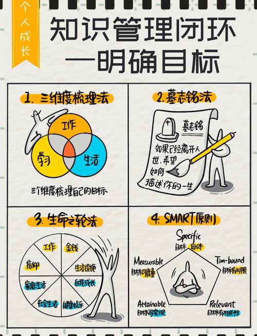 如何找到最适合自己的站法，快速实现目标？