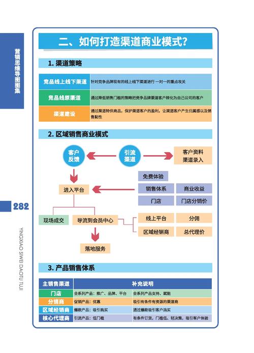如何找到最有效的网络营销渠道和策略，提升转化率？