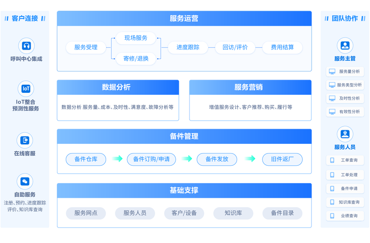 企业网站建设售后服务，如何确保我的网站持续优化和盈利？