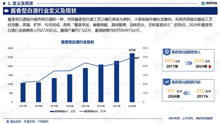 如何写酒类网站需求分析，确保准确实用？