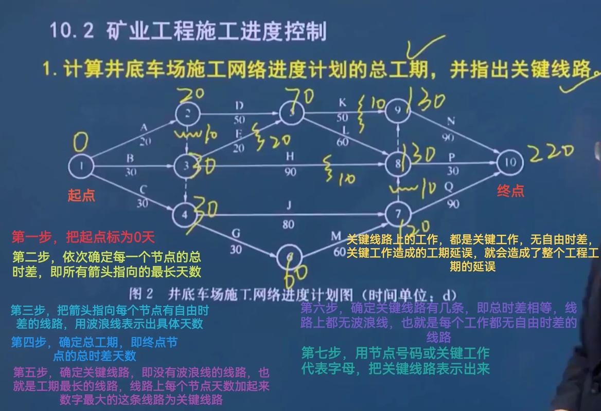 网络建设各阶段做什么能让我少走弯路，快速掌握建设技巧？