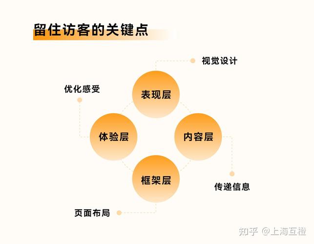 如何通过网站留住用户，获得哪些具体好处？