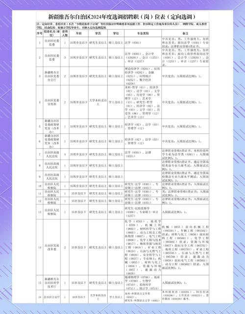 站内做定向锚文本，能直接提升关键词排名吗？