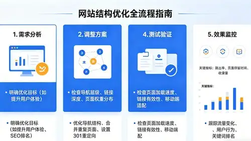 RAG能否破解AI才华横溢却胡言乱语的谜题？