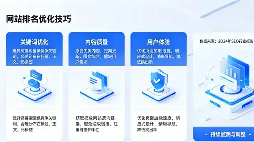 在成都如何挑选网站改版效果好的网络公司？掌握网站优化秘诀！