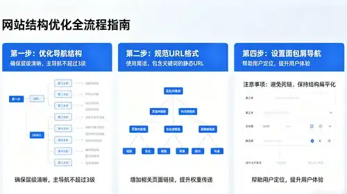 抖音团购功能怎么快速开通？满足条件即可轻松赚钱！