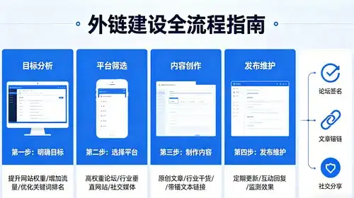 阅读本文，我能获得哪些SEO排名优化的具体技巧和好处？