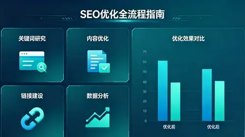 在成都做创新互联网站，能获得哪些本地化优势？