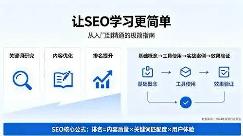 公司做营销型网站，能直接带来哪些具体营销优势？
