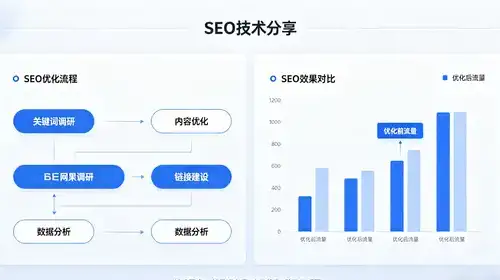 如何快速解决网站调试中的500内部服务器错误问题？
