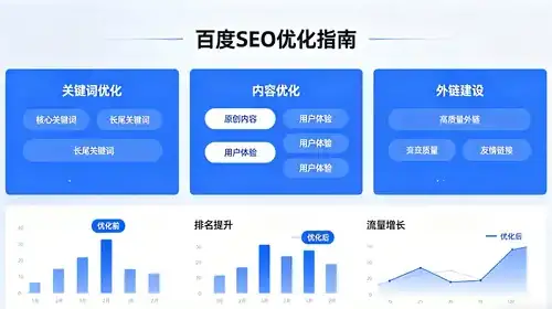 如何通过营销型网站建设技术提升转化率？