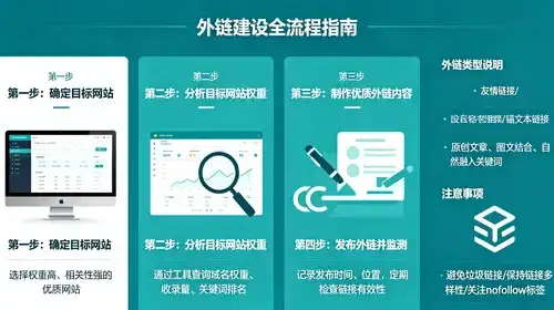 学习做网站难不难？如何快速掌握网站建设技能？