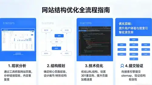 成都创新互联网络公司做网站有哪些优势，能帮我解决哪些具体问题？