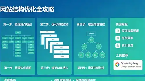 如何通过网站建设提升用户体验，让我的网站脱颖而出？