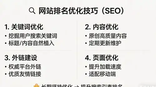 成都创新互联建站服务7大标准环节，如何确保我的网站高效上线？