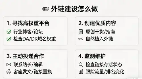 如何通过最新SEO策略，快速提升网站排名并吸引精准流量？