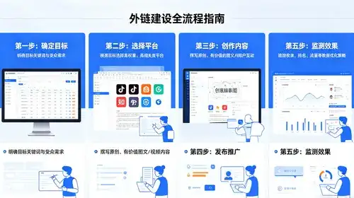 如何通过图文结合优化，让网站流量翻倍增长？