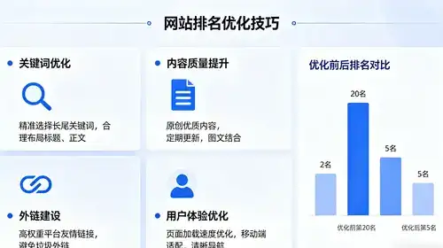 如何通过提升网站排名，让我的网站在搜索结果中快速脱颖而出？