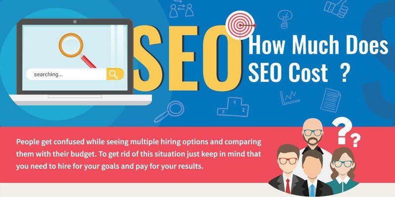 SEO 的成本是多少？